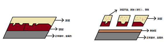 金属基材 金属基材
